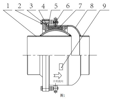 注填式球形补偿器(hdzq)