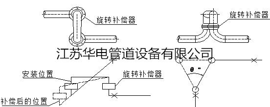 球形补偿器原理图解图片